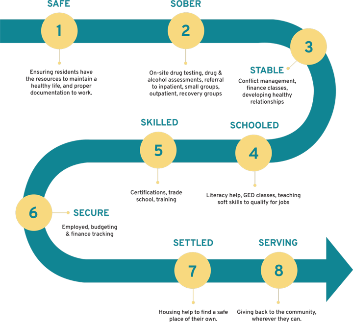 LifePath-PATH LifePath-PATH